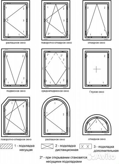 Окна от завода
