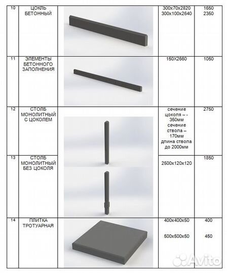 Забор бетонный, Парапеты Оголовок столба, Навершия