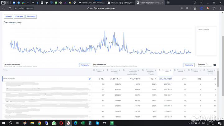 Обучение Озон с 0,Аудит, сопровождение Ozon WB
