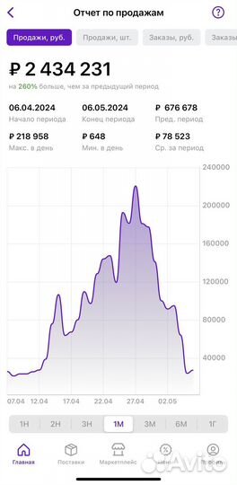Менеджер маркетплейсов wildberries ozon
