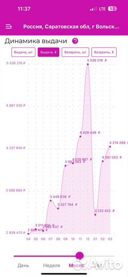 Wildberries, пункт выдачи. Готовый бизнес