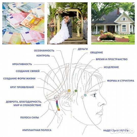 Access Bars,Facelift cессии,массаж, правки тела