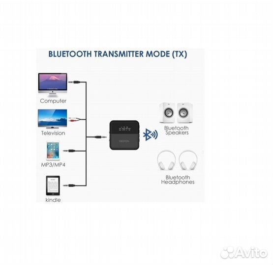 Bluetooth приемник передатчик aptX