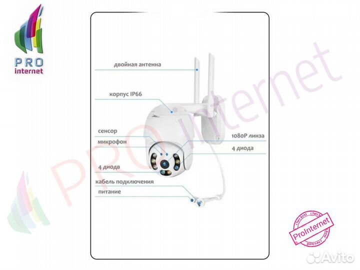Камера видеонаблюдения WiFi удаленный доступ PTZ
