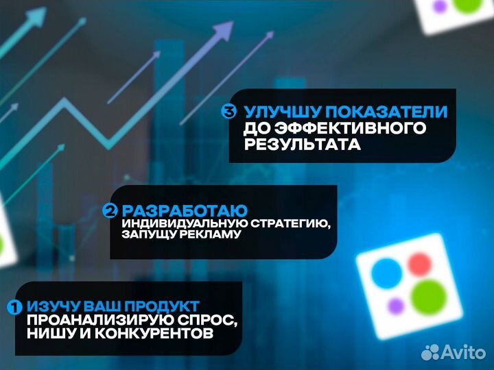 Авитолог / Услуги авитолога