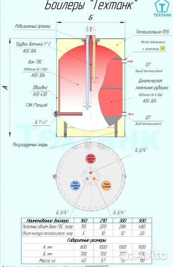 Бойлер напольный 150л из нерж. (аналог acv)
