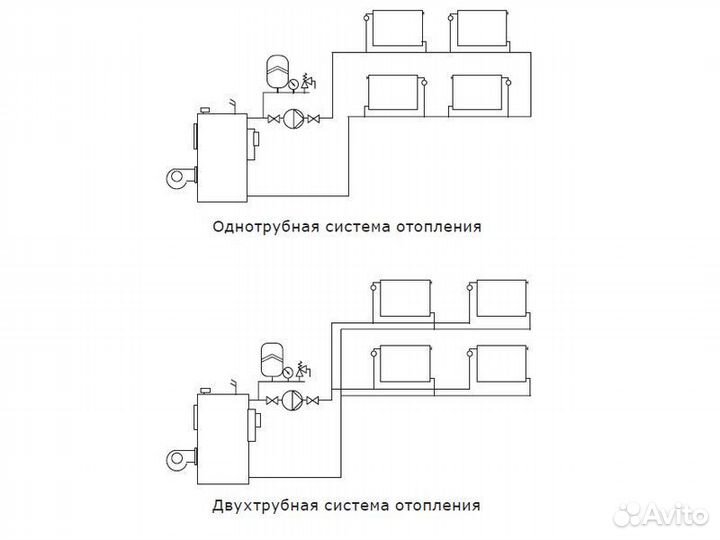 Циркуляционный насос Shinhoo Basic S 32-6S 180