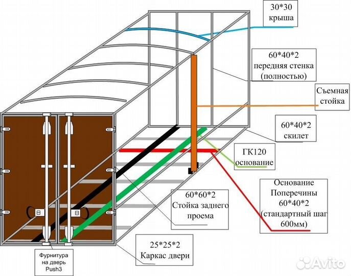 Еврофургон на газель