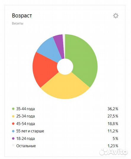 Приведём клиентов в автобизнес