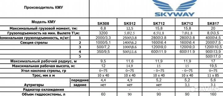 Кран манипулятор (кму) skyway 508,512,712, 817