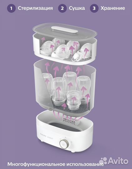 Стерилизатор для бутылочек philips avent