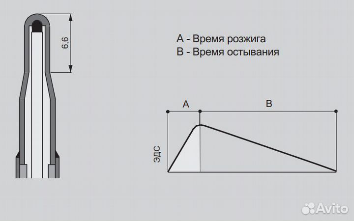 Термоэлемент 