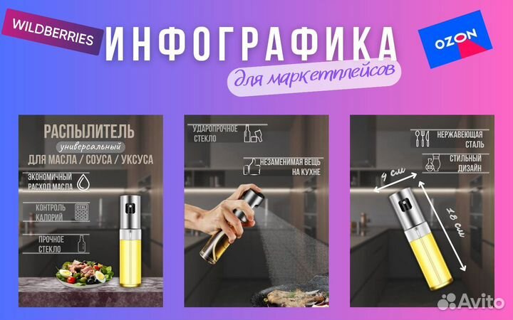 Инфографика для маркетплейсов