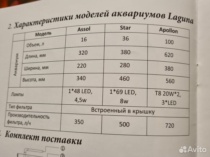 Аквариум Laguna 36 л