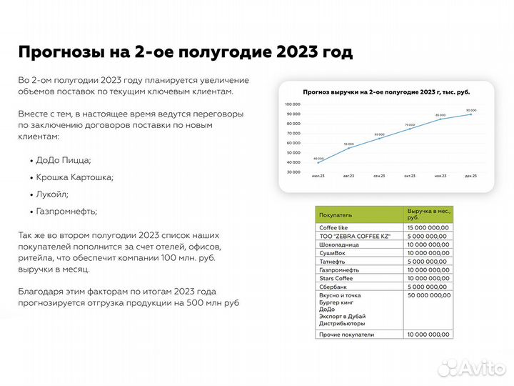 Доля в Пищевом производстве