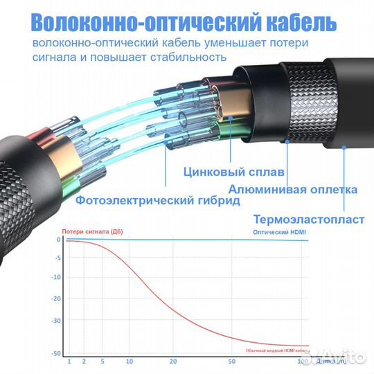 Кабель hdmi Оптический 8K 2.1 10 Метров