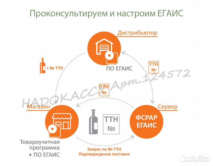 Егаис, Настройка, Обучение, Помощь арт. 124572
