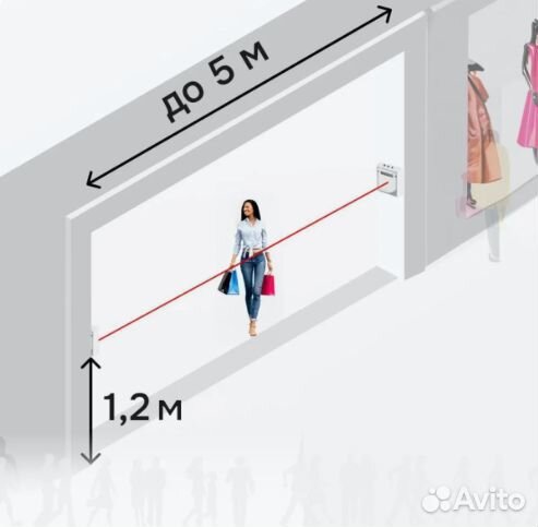 Счетчик посетителей SMART Counter 