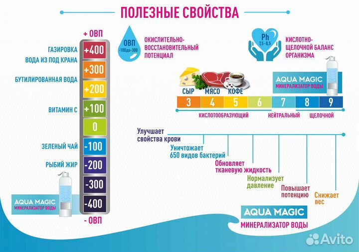 Спортивная бутылка для воды aqua magic