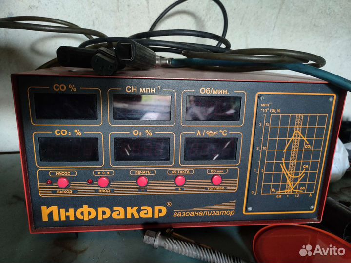 Автомобильный газоанализатор