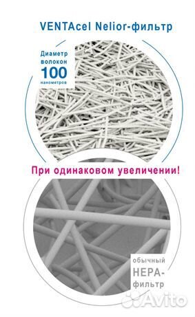 Фильтр тонкой очистки Venta Cel filter premium H13