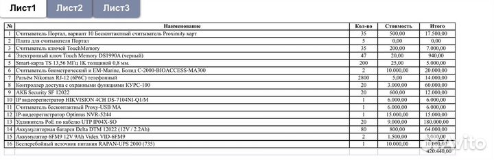 Контроллер доступа с охранными функциями курс-100