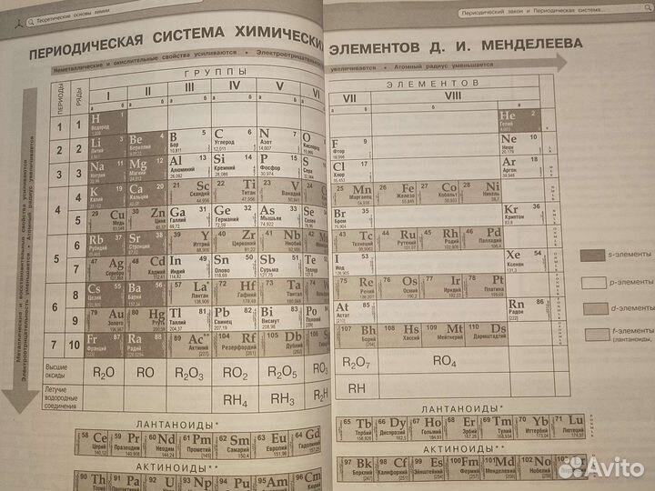 Методическое пособие по химии