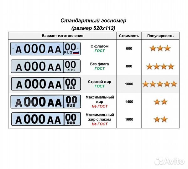 Изготовление госномеров в г. Сыктывкар