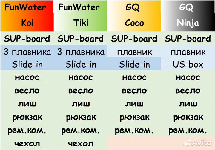 Сапборд. сап. Koi. Ninja. Кои. Ниндзя. Coco. Борд