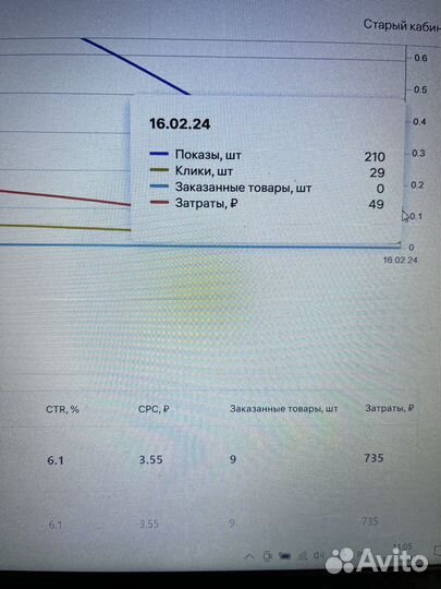 Менеджер wildberries Озон маркетплейсов