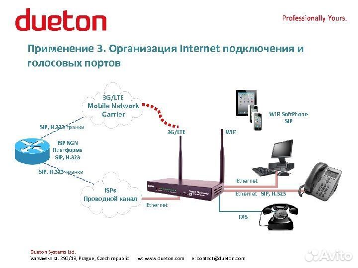 Новый 4G маршрутизатор Dueton SMART GATEWAY