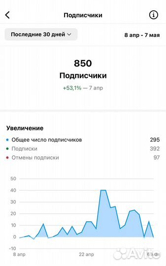 SMM специалист/продвижение/вк/нельзяграм/смм