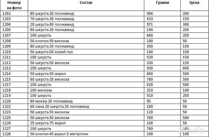 Пряжа для вязания