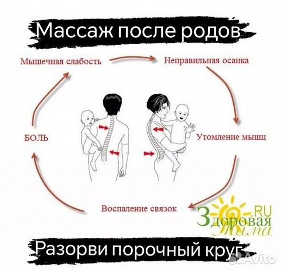 Массаж после родов в Воронеже с выездом на дом