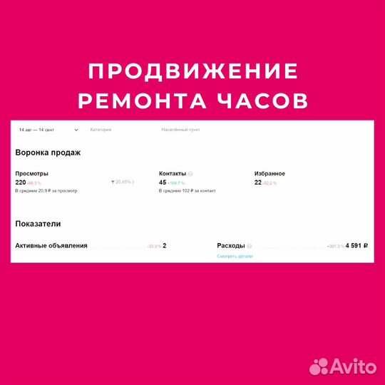 Авитолог / Продвижение услуг / Массовый постинг