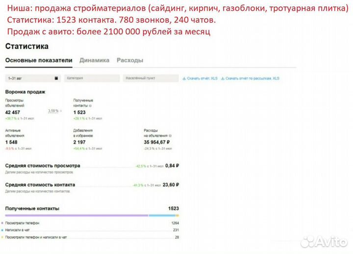 Услуги авитолога с гарантией результата