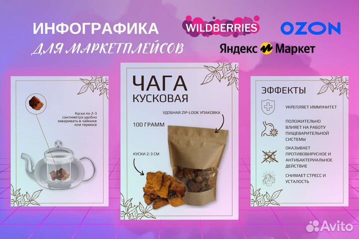 Дизайнер инфографики для маркетплейс