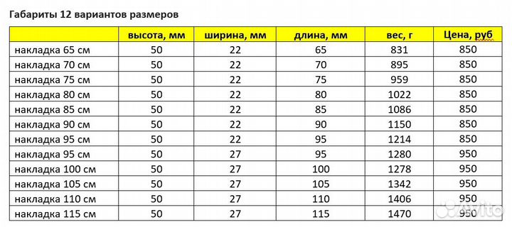 Накладка-органайзер на сиденье лодки