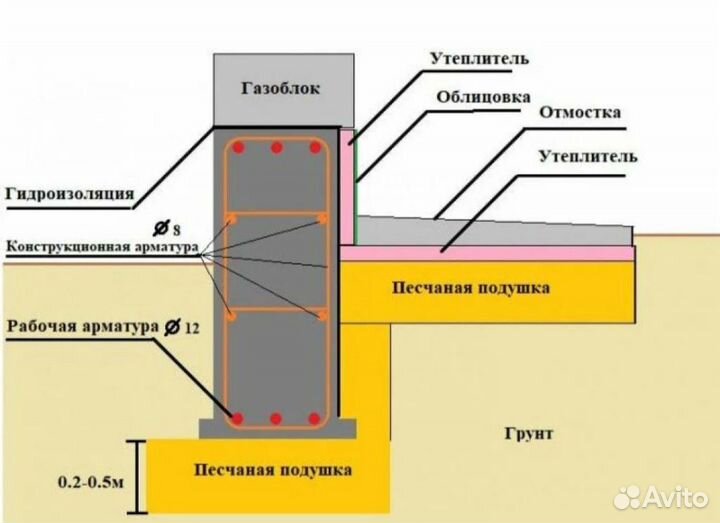 Строительная бригада