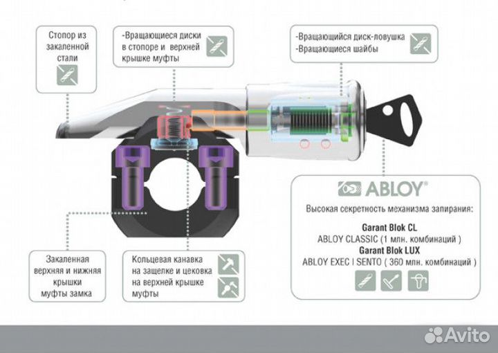Гарант блок люкс для Infiniti + установка/доставка
