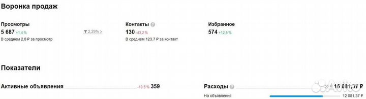 Авитолог / консультация бесплатно