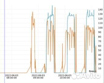 Опрыскивание сельскохозяйственных полей