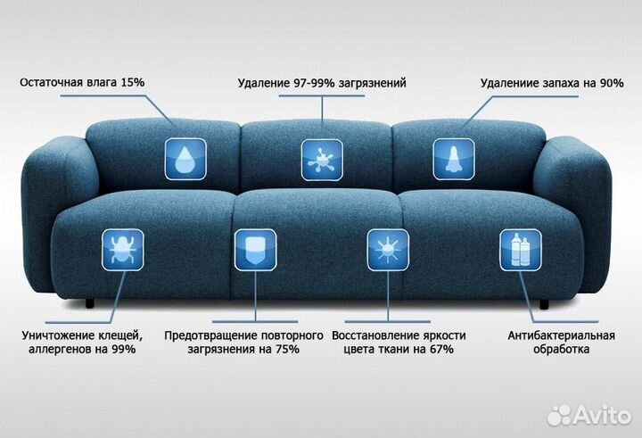 Химчистка мягкой мебели
