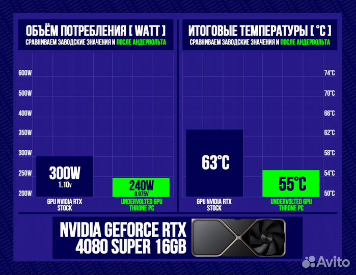 Игровой пк 4080 super/ 14700K/ 64gb 6400MHz