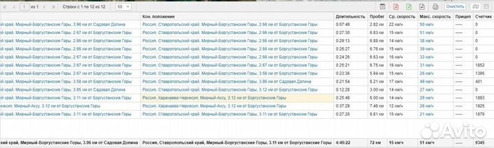 Опрыскивание сельскохозяйственных полей