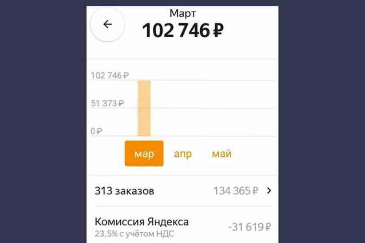 Федеральный партнёр такси ✓ 24/7 Круглосуточно. Профиль пользователя на  Авито