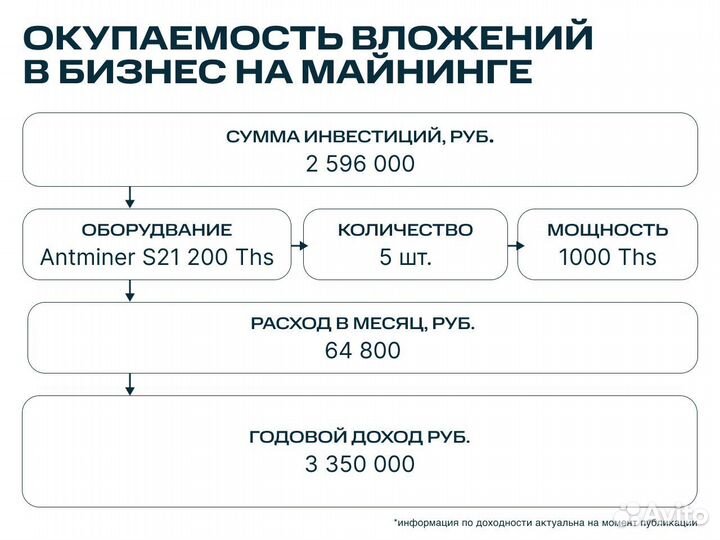 Готовый бизнес-майнинг