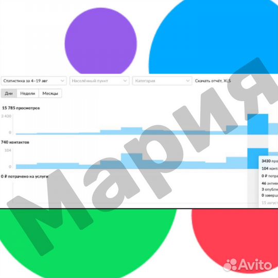 Услуги авитолога