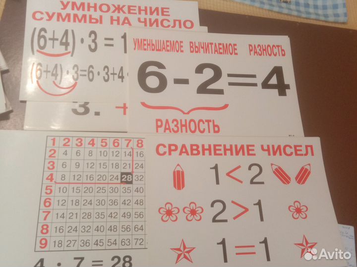 Таблицы для учителя нач. школы