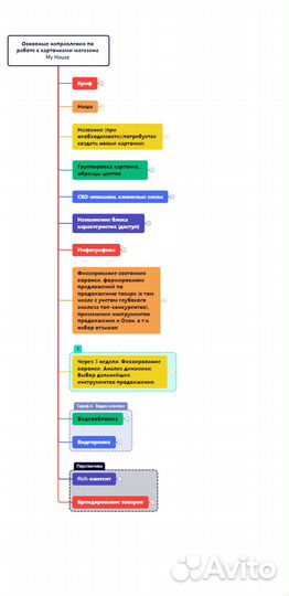 Продвижение, оптимизация, сео только Озон